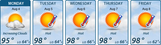 5-Day Forecast