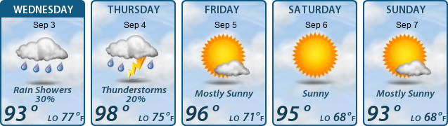 5-Day Forecast