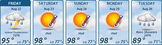 5-Day Forecast