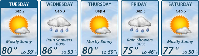 5-Day Forecast
