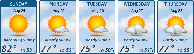 5-Day Forecast
