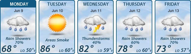 5-Day Forecast