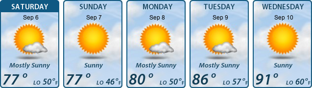 5-Day Forecast