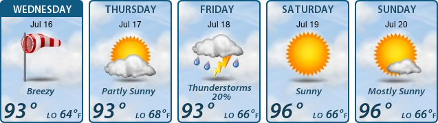 5-Day Forecast