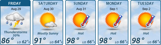 5-Day Forecast