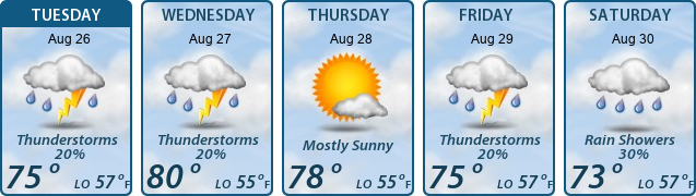 5-Day Forecast