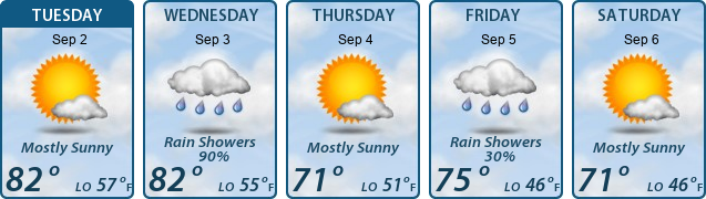 5-Day Forecast
