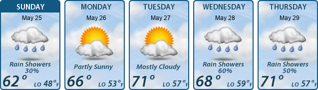5-Day Forecast