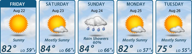 5-Day Forecast