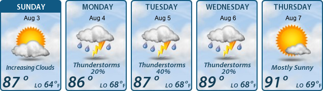 5-Day Forecast