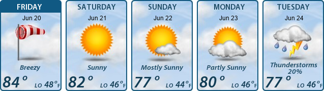 5-Day Forecast