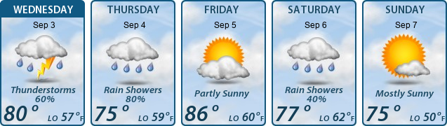 5-Day Forecast