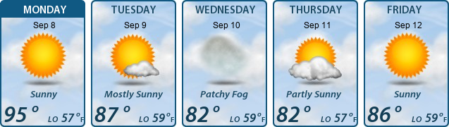 5-Day Forecast