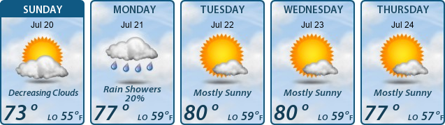 5-Day Forecast