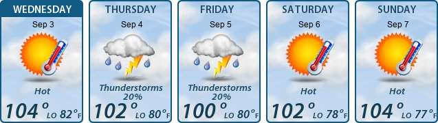 5-Day Forecast