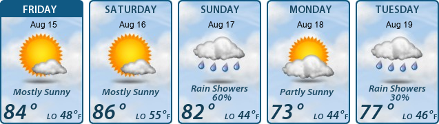 5-Day Forecast