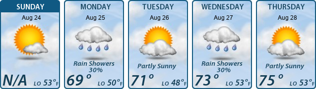 5-Day Forecast