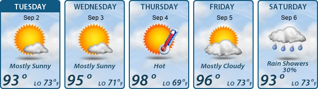 5-Day Forecast