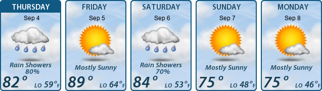 5-Day Forecast