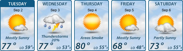 5-Day Forecast