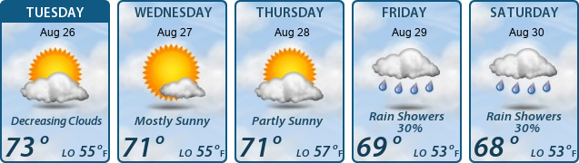 5-Day Forecast