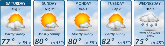5-Day Forecast