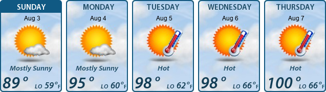 5-Day Forecast