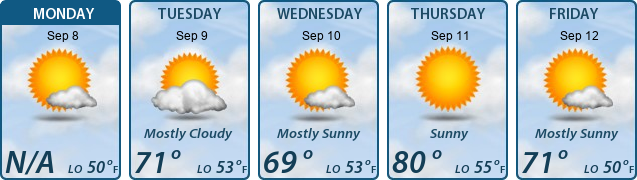 5-Day Forecast