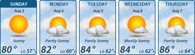 5-Day Forecast