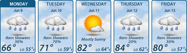 5-Day Forecast