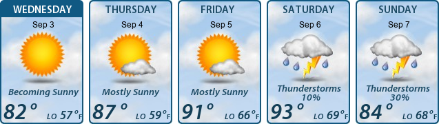 5-Day Forecast