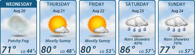 5-Day Forecast