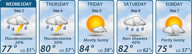 5-Day Forecast