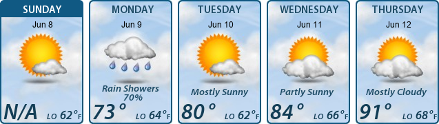 5-Day Forecast