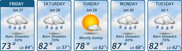 5-Day Forecast