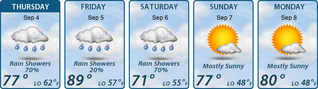 5-Day Forecast