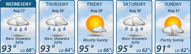 5-Day Forecast