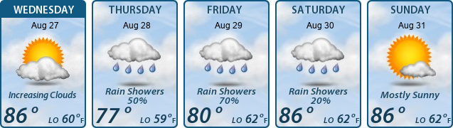5-Day Forecast