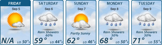 5-Day Forecast