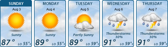 5-Day Forecast