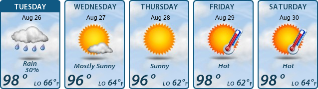 5-Day Forecast