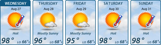 5-Day Forecast