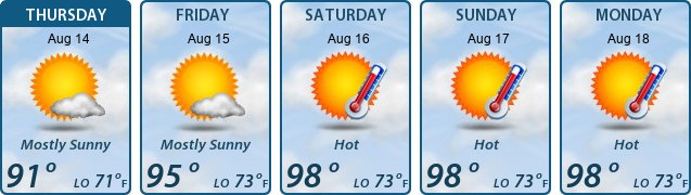 5-Day Forecast