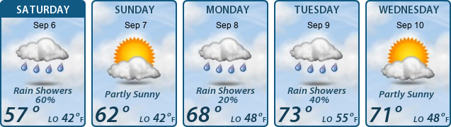 5-Day Forecast