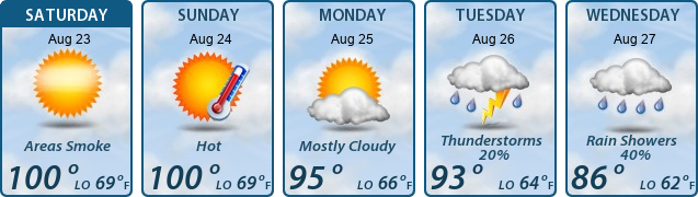 5-Day Forecast