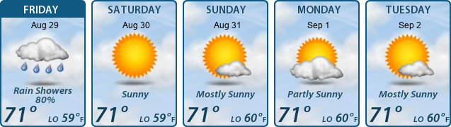 5-Day Forecast