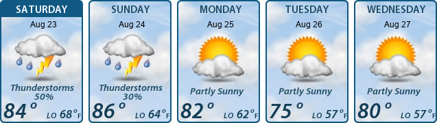 5-Day Forecast