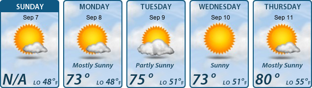 5-Day Forecast