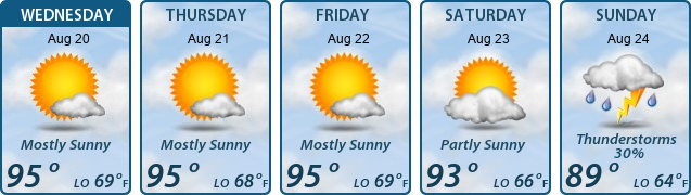 5-Day Forecast