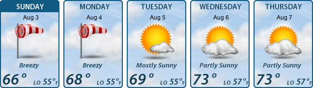 5-Day Forecast